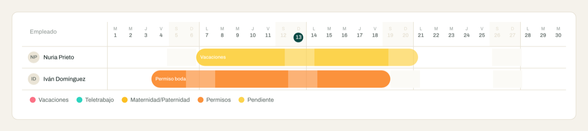 Un mes del cuadrante con las ausencias del equipo en barras